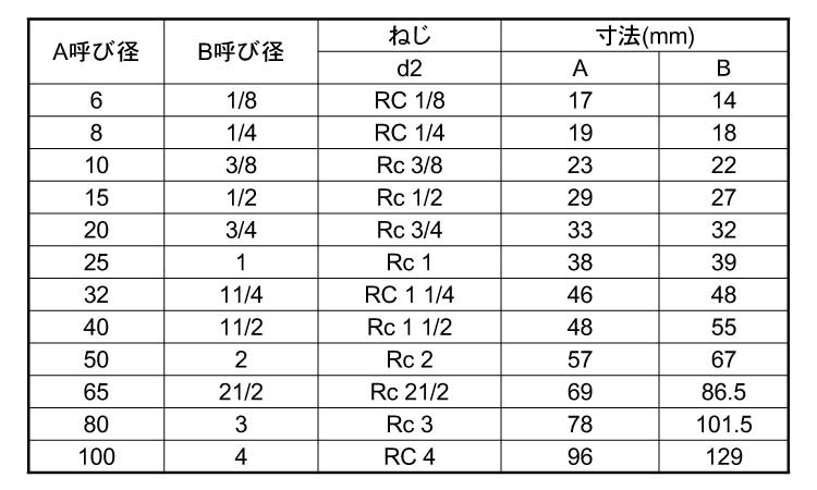 KSG　チーズ規格