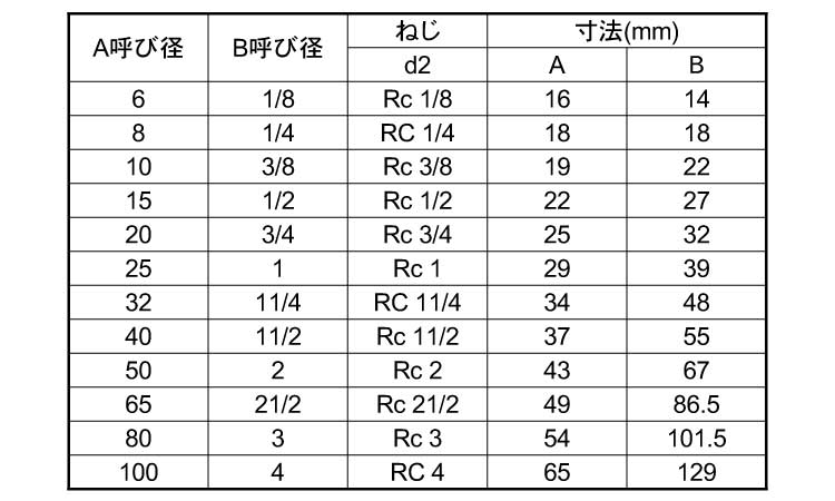 KSG　45°エルボ規格