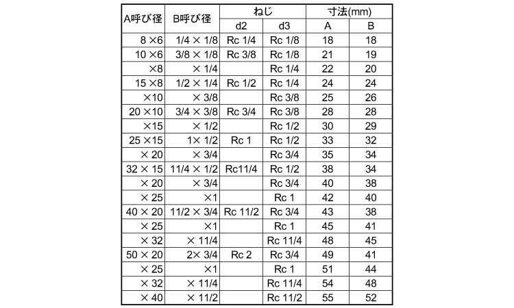 KSG　径違エルボ規格