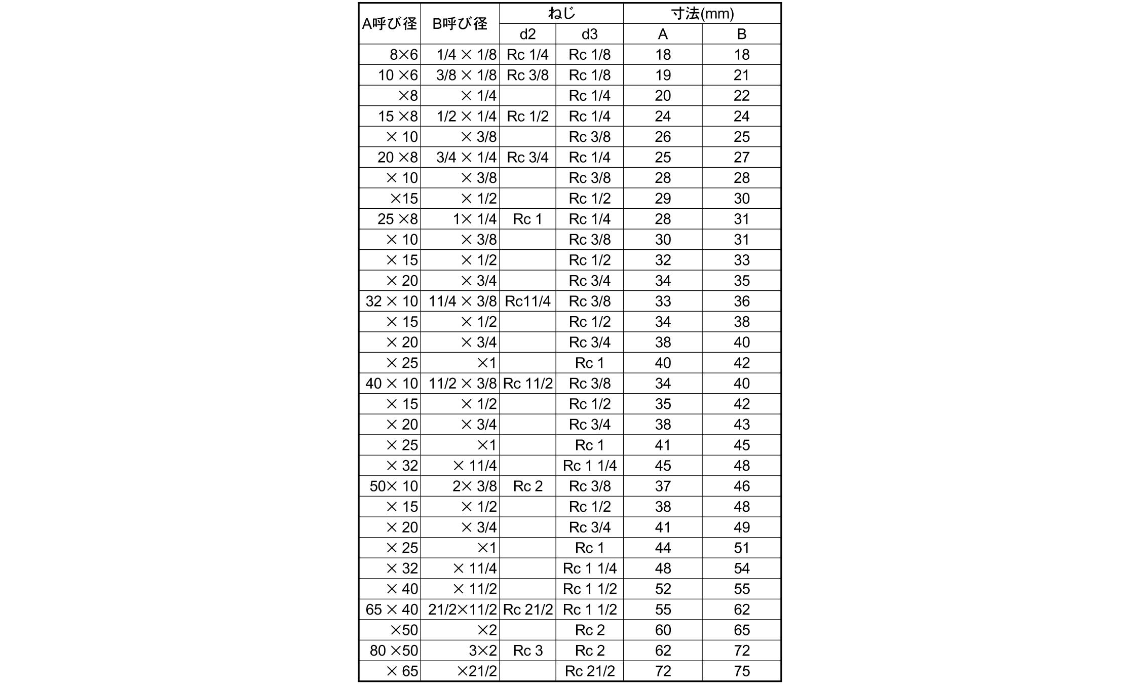 KSG　径違チーズ規格