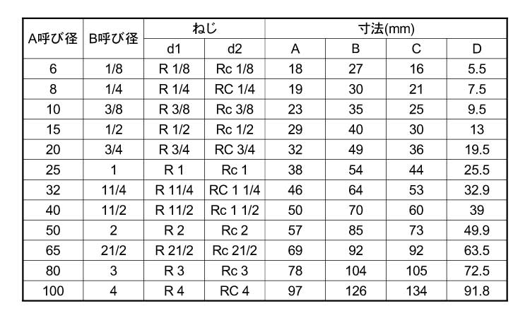 KSG　ストリートエルボ規格