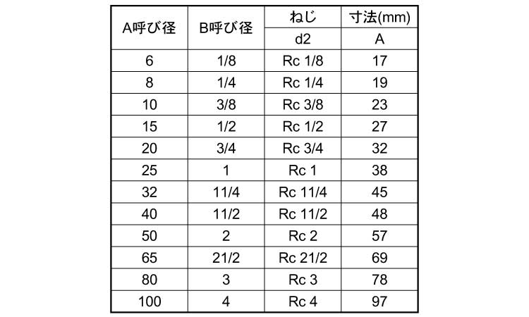 KSG　クロス規格