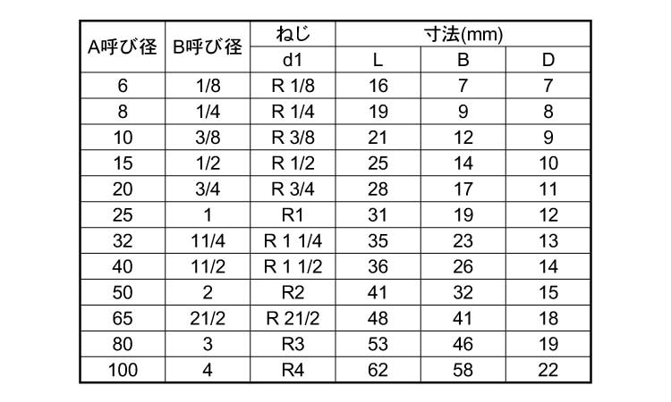 KSG　四角プラグ規格