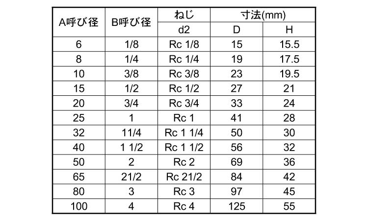KSG　キャップ規格