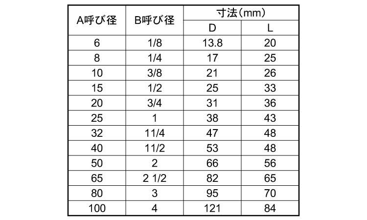 KSG　ストレートソケット規格