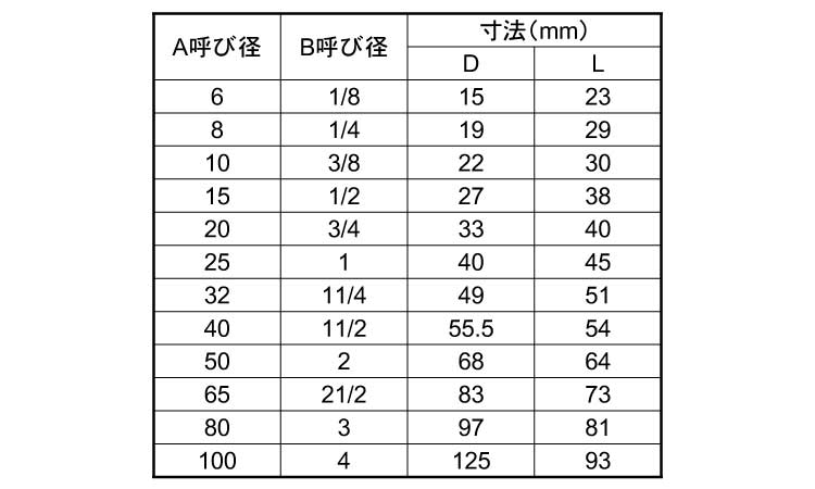 KSG　テーパーソケット規格