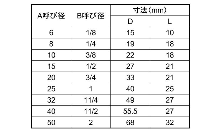 KSG　ハーフテーパーソケット規格