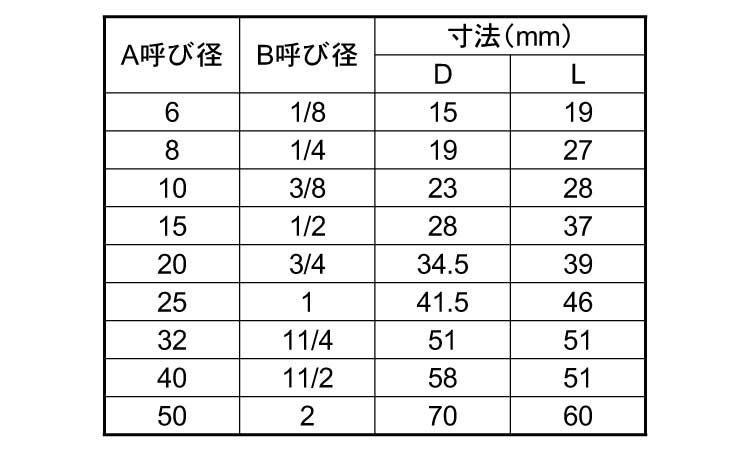 KSG　厚口ソケット規格