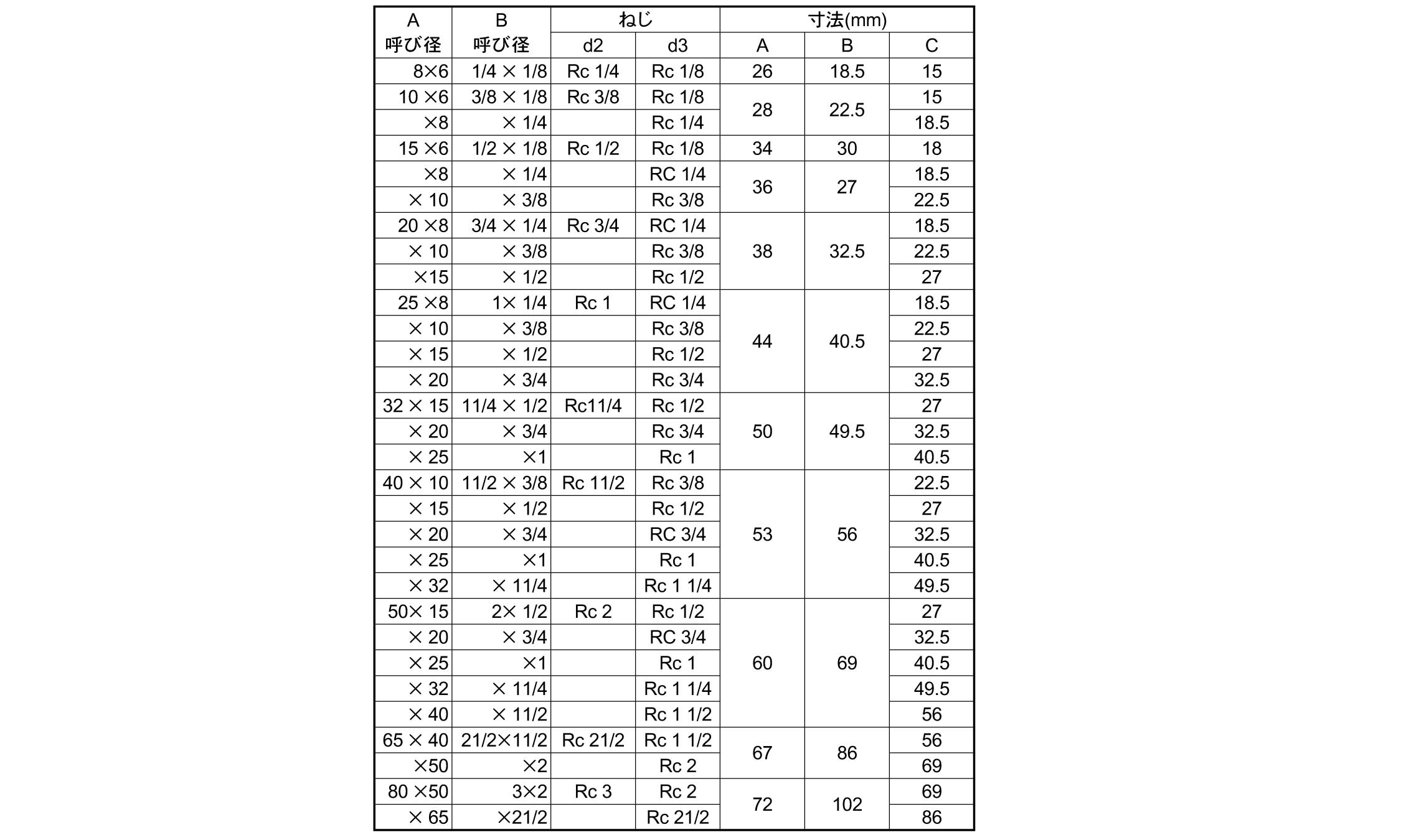 KSG　径違ソケット規格