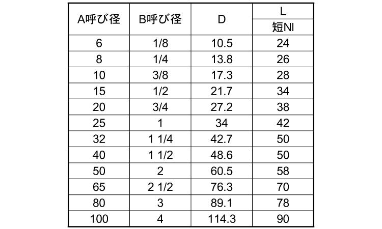 KSG　片丸ニップル規格