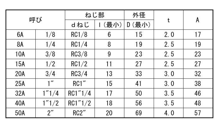 90°エルボ(帝国製)規格