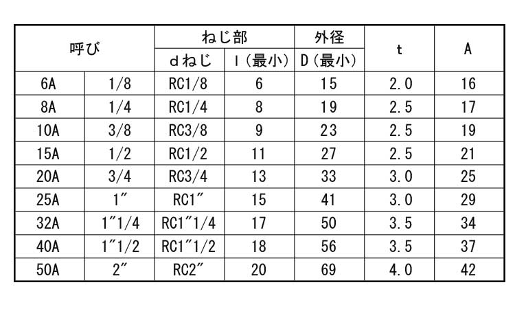 45°エルボ(帝国製)規格
