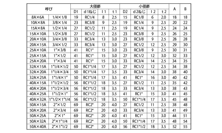 径違いエルボ(帝国製)規格
