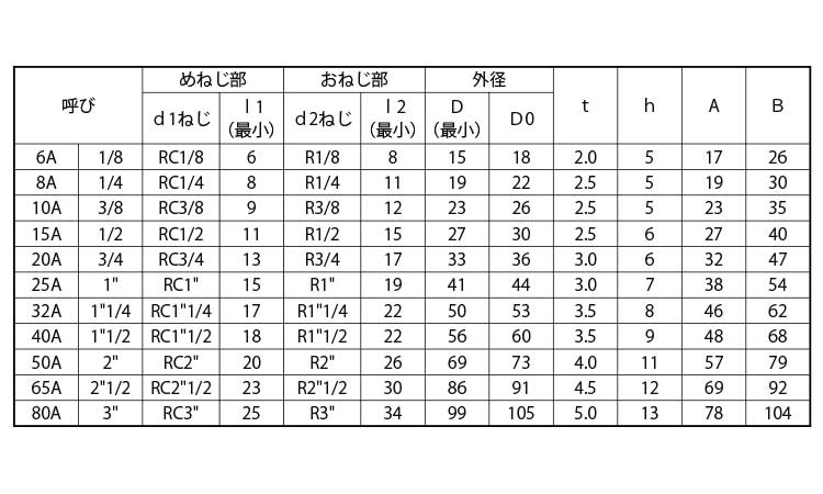 ストリートエルボ　バンド付(帝国製)規格