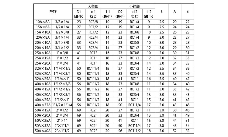 径違いチーズ(帝国製)規格