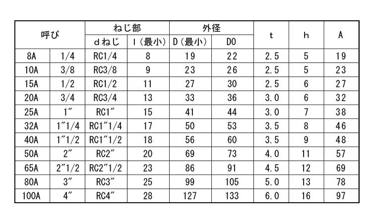 クロス　バンド付(帝国製)規格
