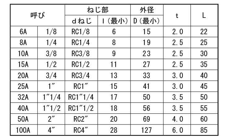 ソケット(帝国製)規格