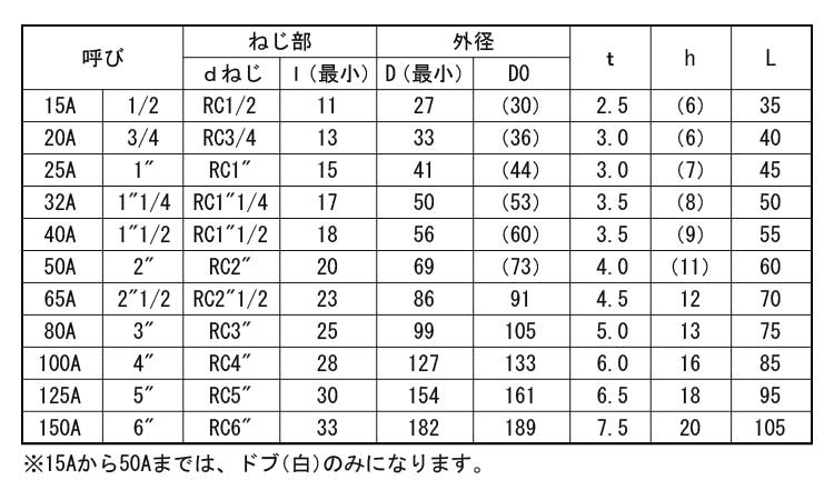ソケット　バンド付(帝国製)規格