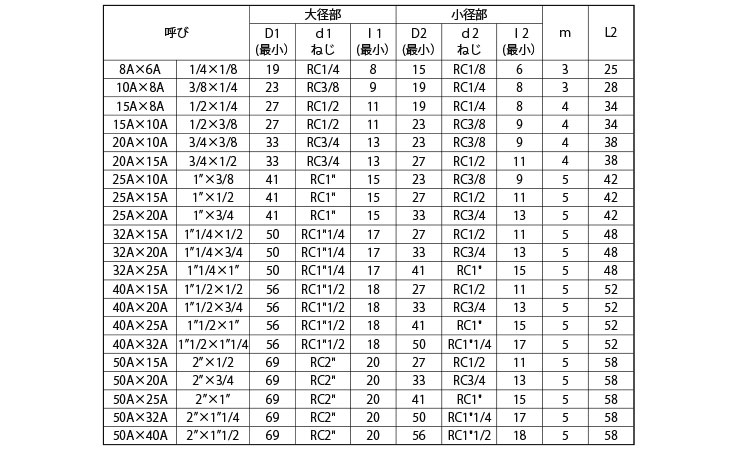 径違いソケット(帝国製)規格
