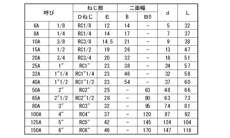 ニップル(帝国製)規格