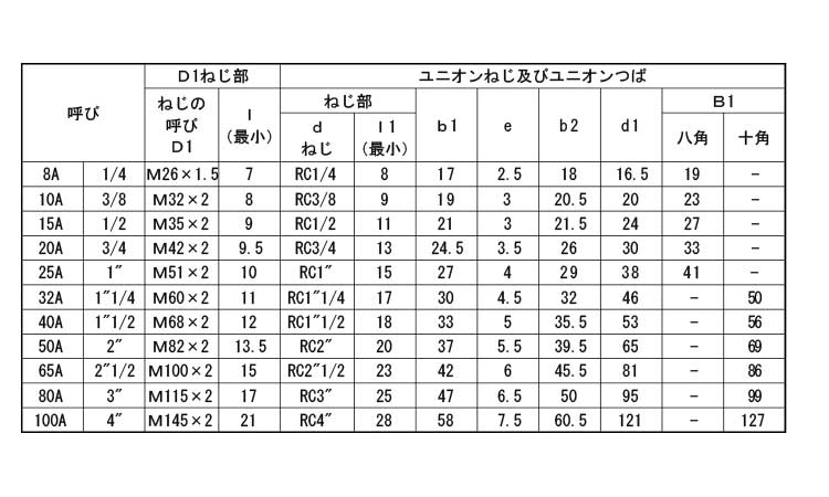 ユニオン　F形(帝国製)規格