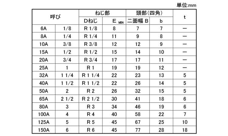 プラグ(帝国製)規格