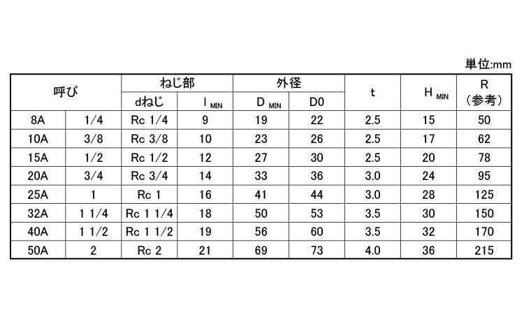 キャップ(帝国製)規格