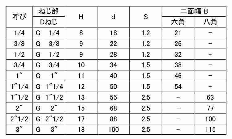 ロックナット　止めナット(帝国製)規格