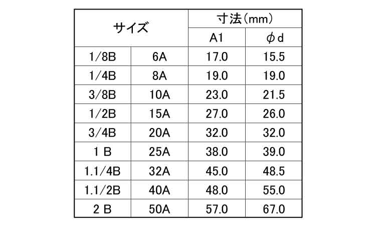 ナゴヤ　バンド無エルボ(LX)規格