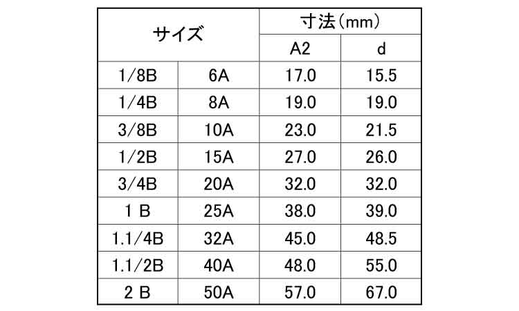ナゴヤ　バンド無チー(TX)規格