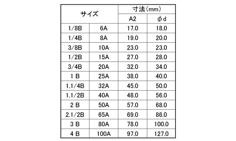 ナゴヤ　チー(T)規格
