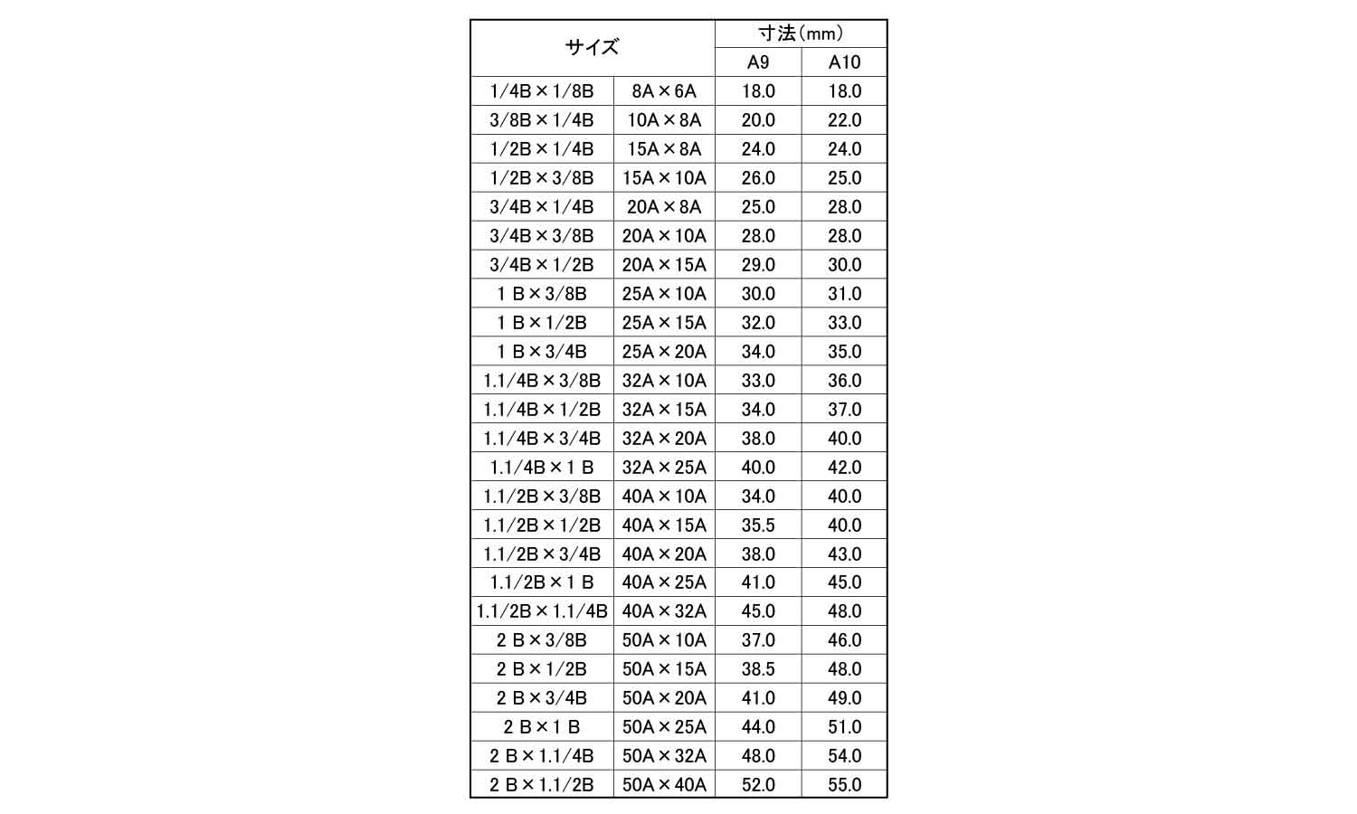 ナゴヤ　径違いチー(RT)規格