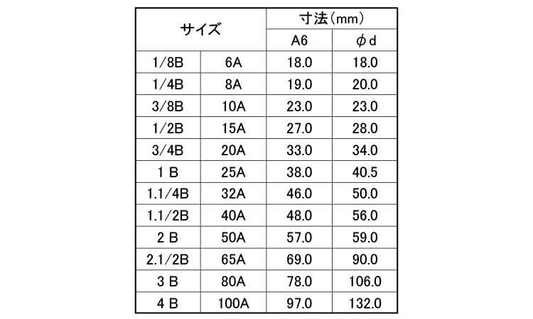 ナゴヤ　クロス(X)規格