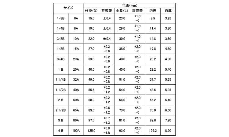 ナゴヤ　テーパソケット(TS)規格