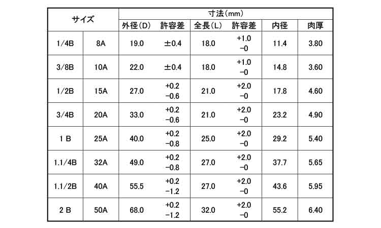 ナゴヤハーフテーパソケットHTS規格