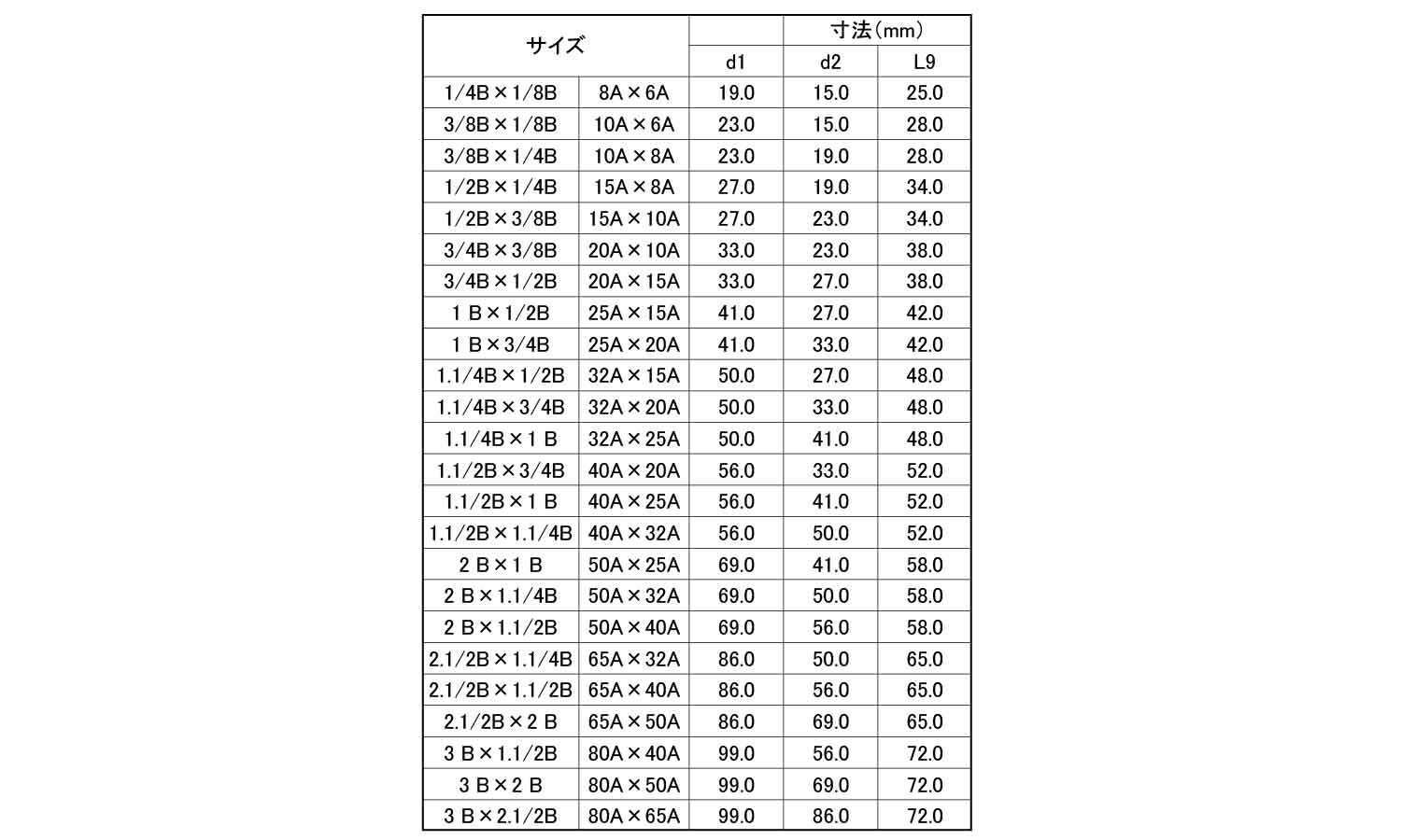 ナゴヤ　異径ソケット(RS)規格