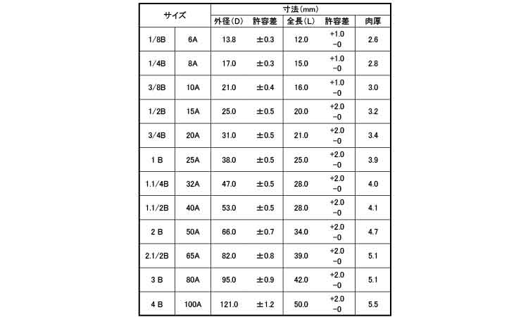 ナゴヤ　ハーフソケット(HS)規格