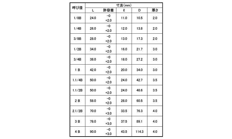 ナゴヤ　バレルニップル(N)規格
