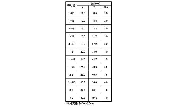 ナゴヤ　両長ニップル(NL)規格