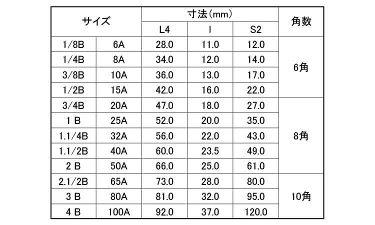 ナゴヤ　六角ニップル(SN)規格