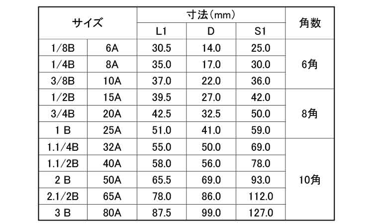 ナゴヤ　ユニオン(U)規格