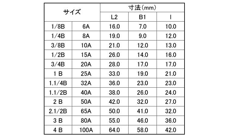 ナゴヤ　四角プラグ(P)規格