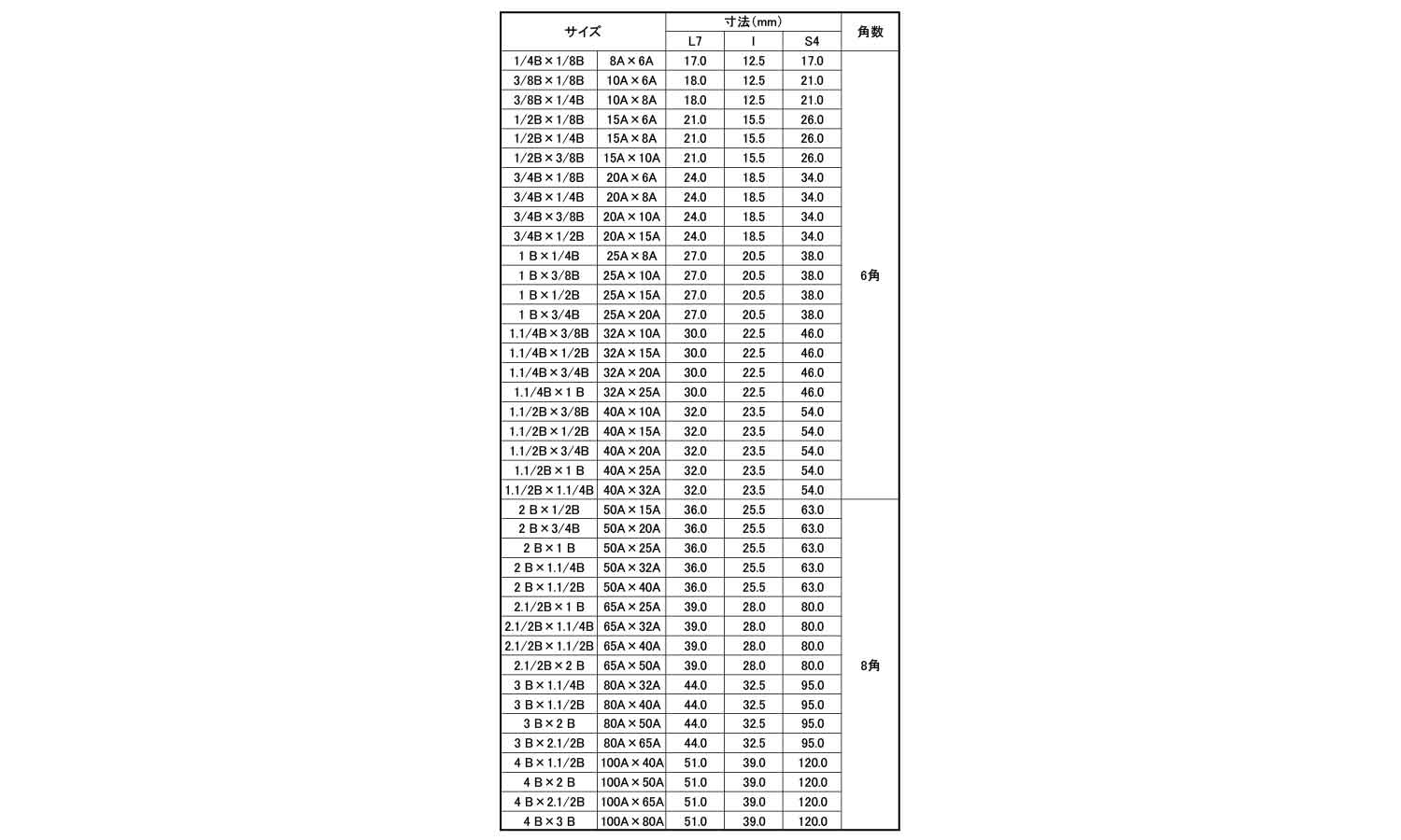 ナゴヤ　ブッシング(B)規格