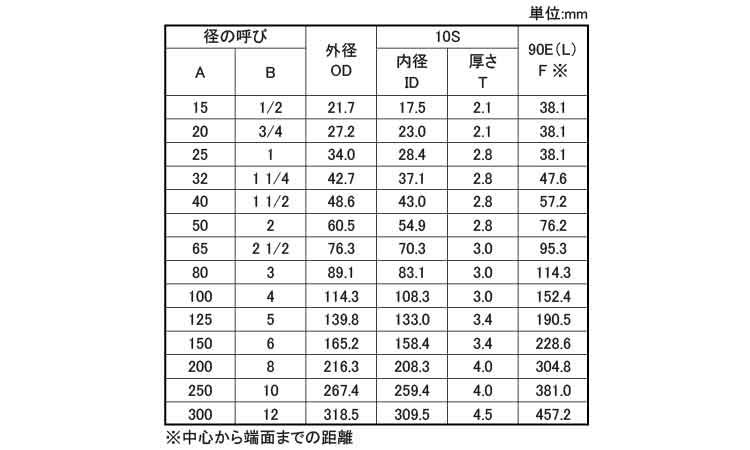 90°エルボ(90E・L)(10S)規格