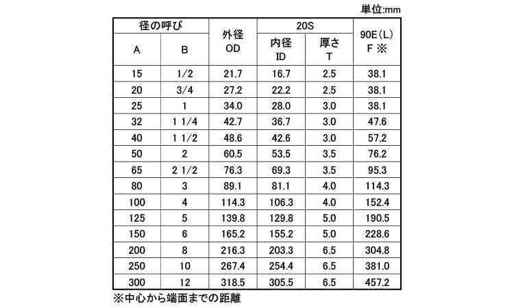 90°エルボ(90E・L)(20S)規格