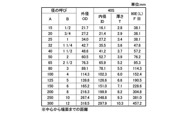 90°エルボ(90E・L)(S40)規格