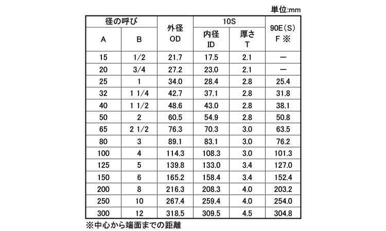 90°エルボ(90E・S)(10S)規格