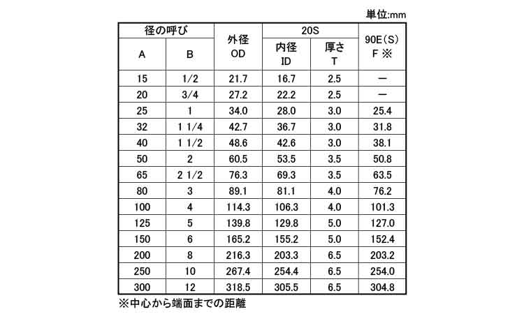 90°エルボ(90E・S)(20S)規格