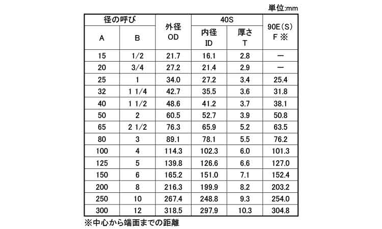 90°エルボ(90E・S)(S40)規格