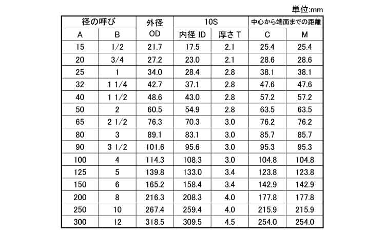 同径チーズ(T・S)(10S)規格